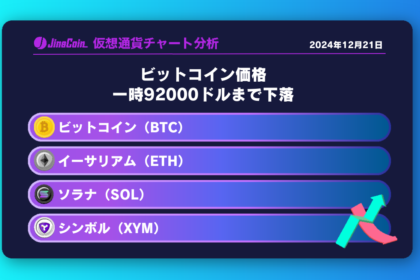 ビットコイン、9万2000ドル台まで下落　仮想通貨チャート分析