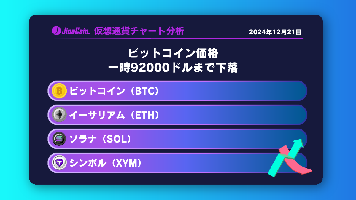 ビットコイン、9万2000ドル台まで下落　仮想通貨チャート分析