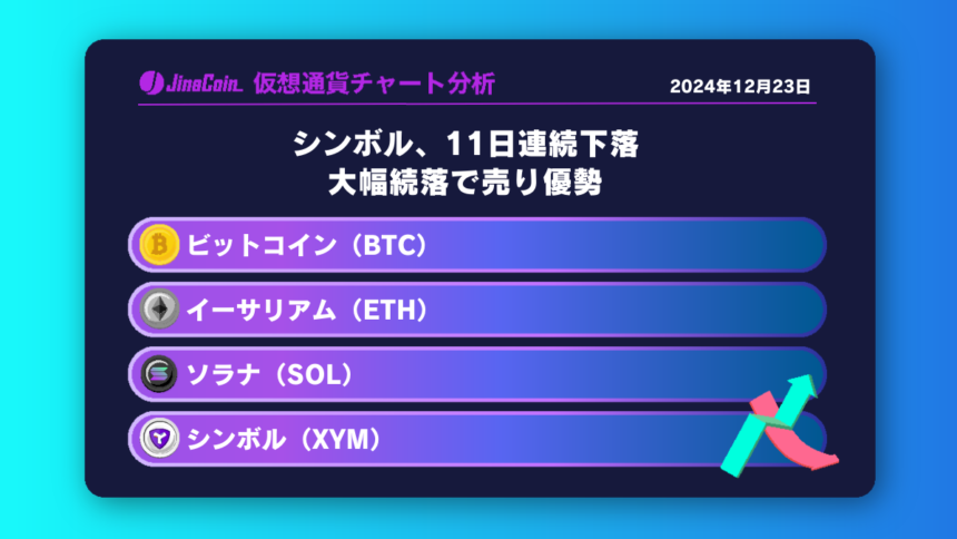 シンボル（XYM）、11日連続下落 大幅続落で売り優勢 ビットコイン（BTC）、イーサリアム（ETH）、ソラナ（SOL）、シンボル（XYM）仮想通貨チャート分析　2024年12月23日