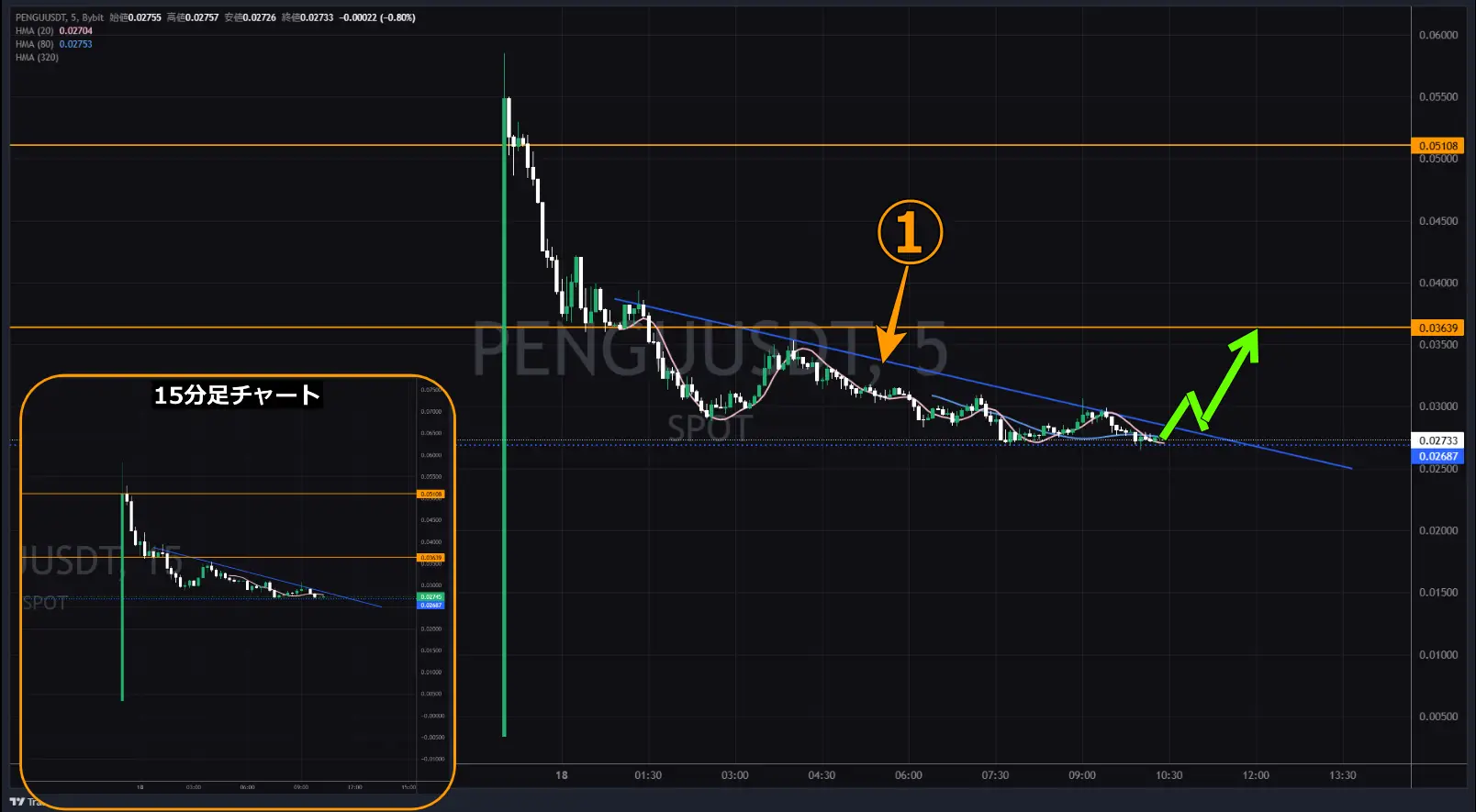 PENGUUSDT-5M-2024-12-18