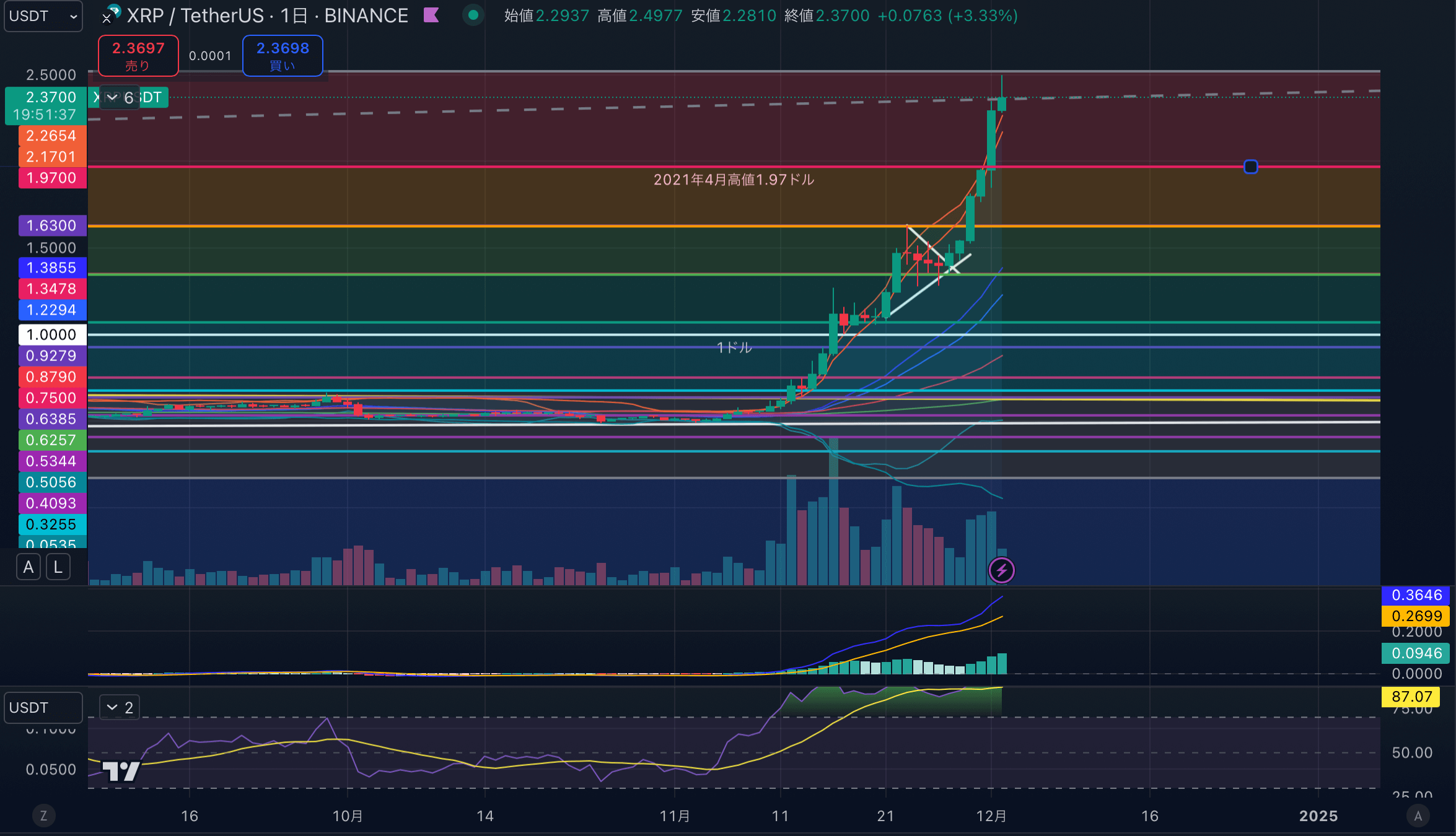 XRPUSD-1day20241202