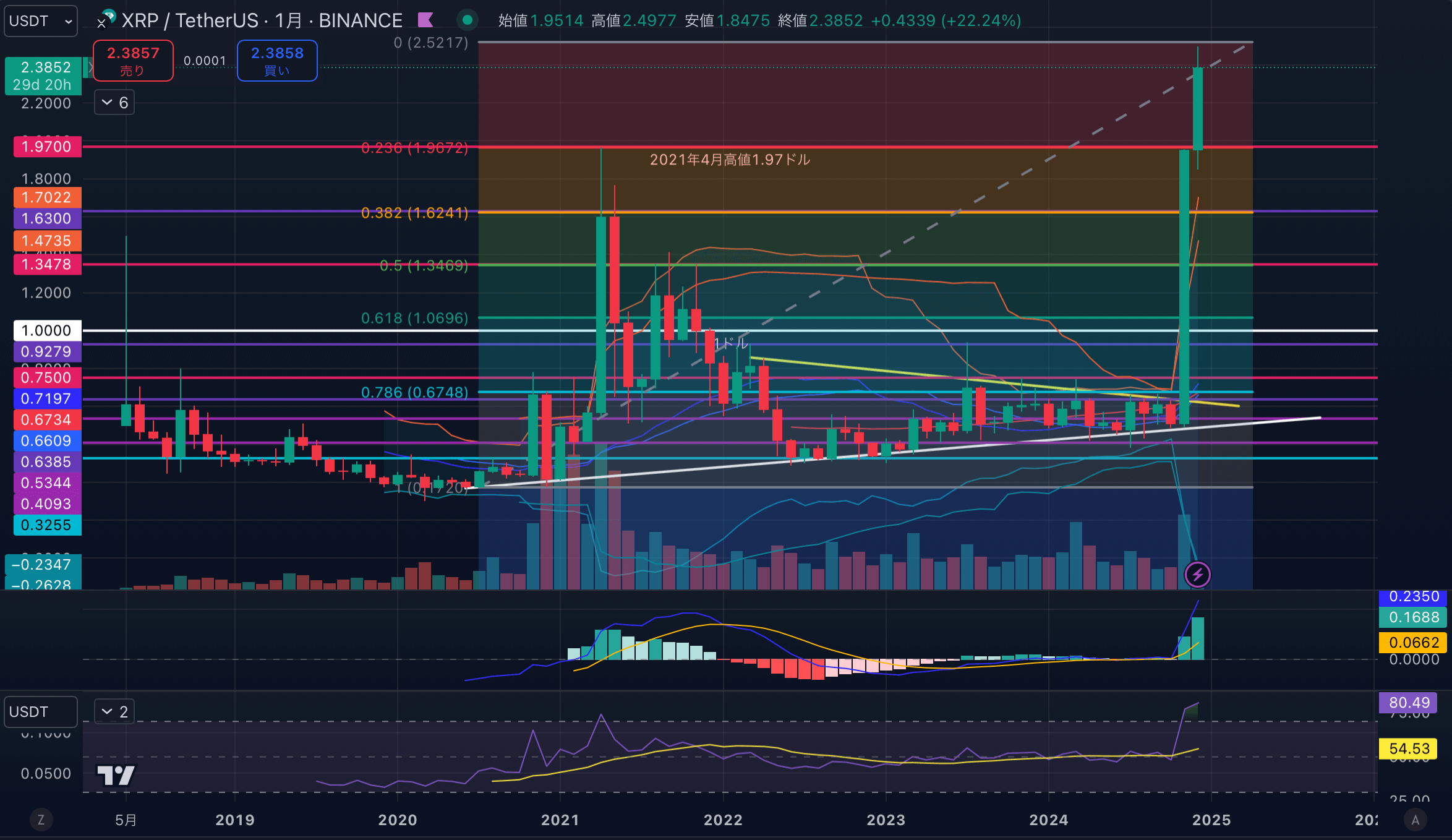 XRPUSD-1month20241202