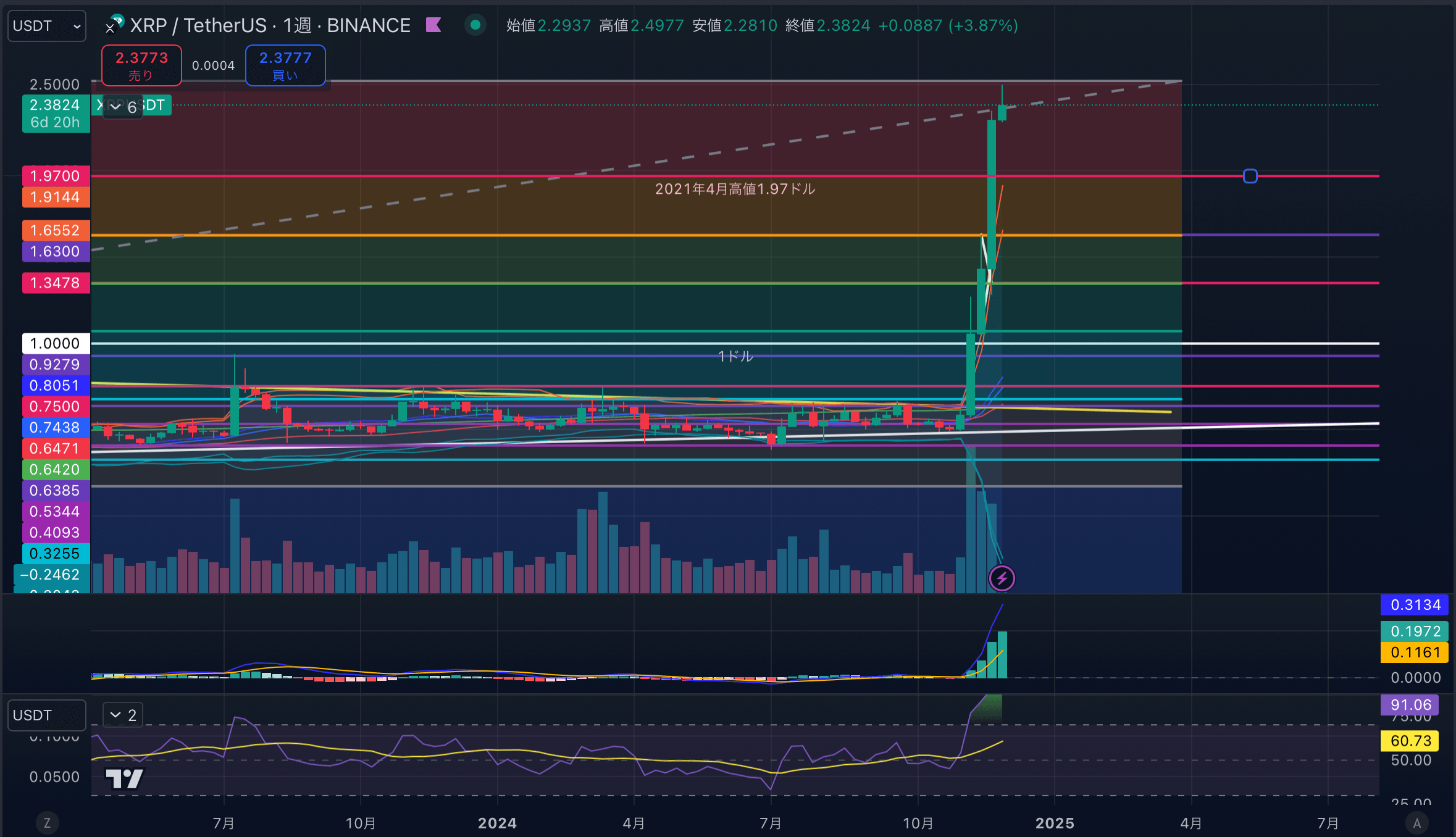 XRPUSD-1week20241202