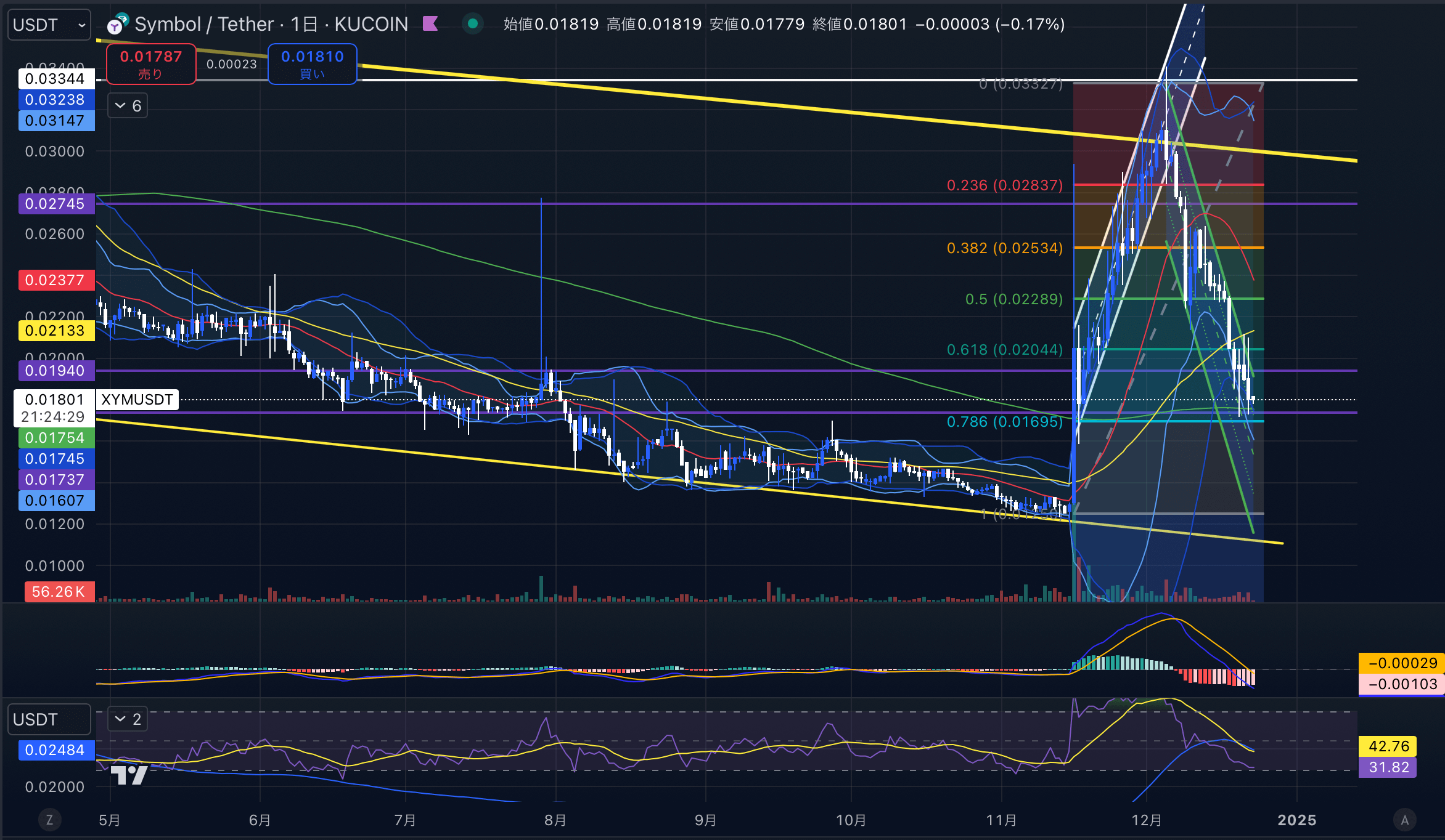 シンボル(XYMUSD)　日足チャート分析　2024年12月23日