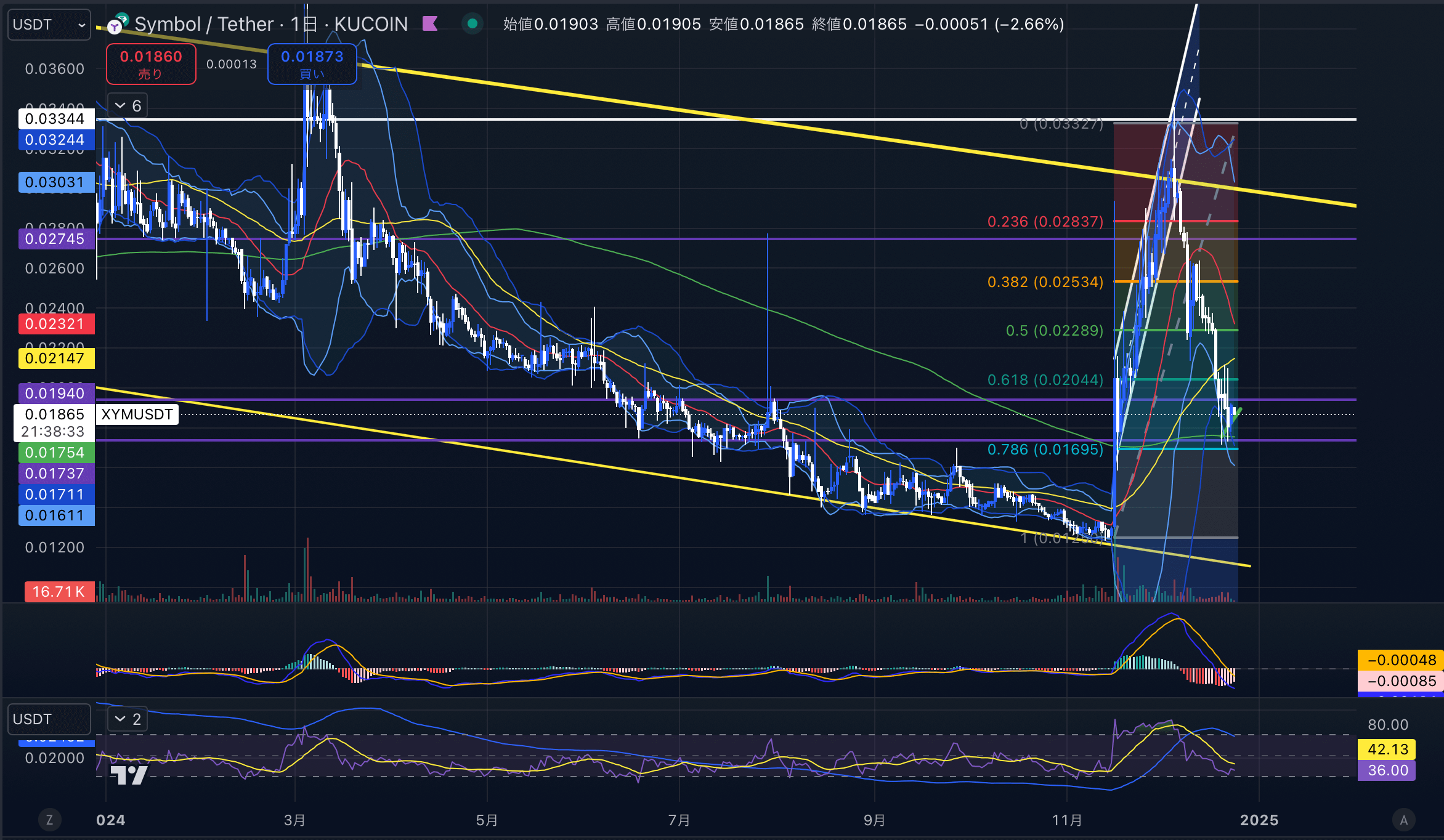 シンボル(XYMUSD)　日足チャート分析 2024年12月24日