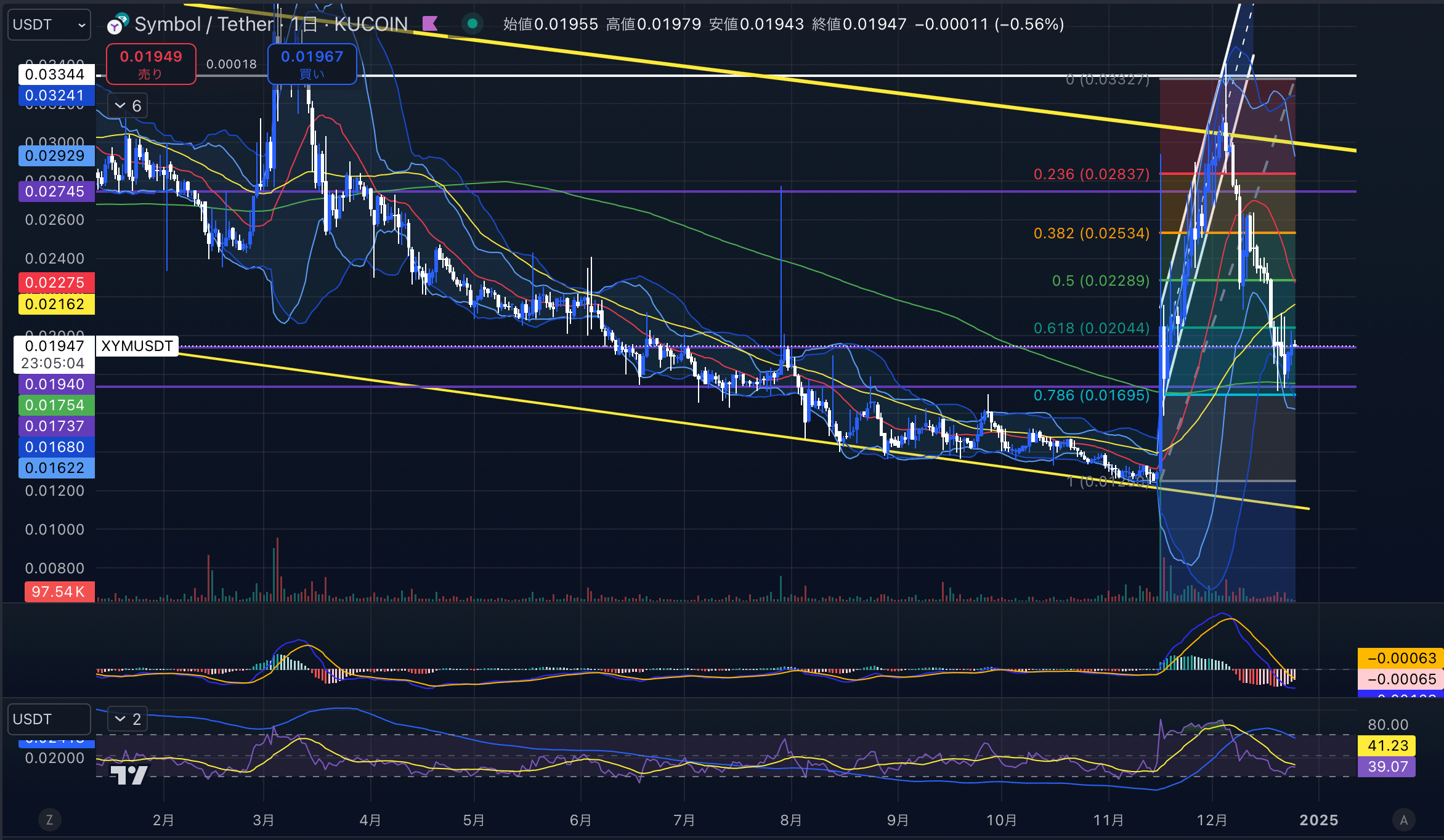 シンボル　（XYMUSD）日足チャート分析　2024年12月25日