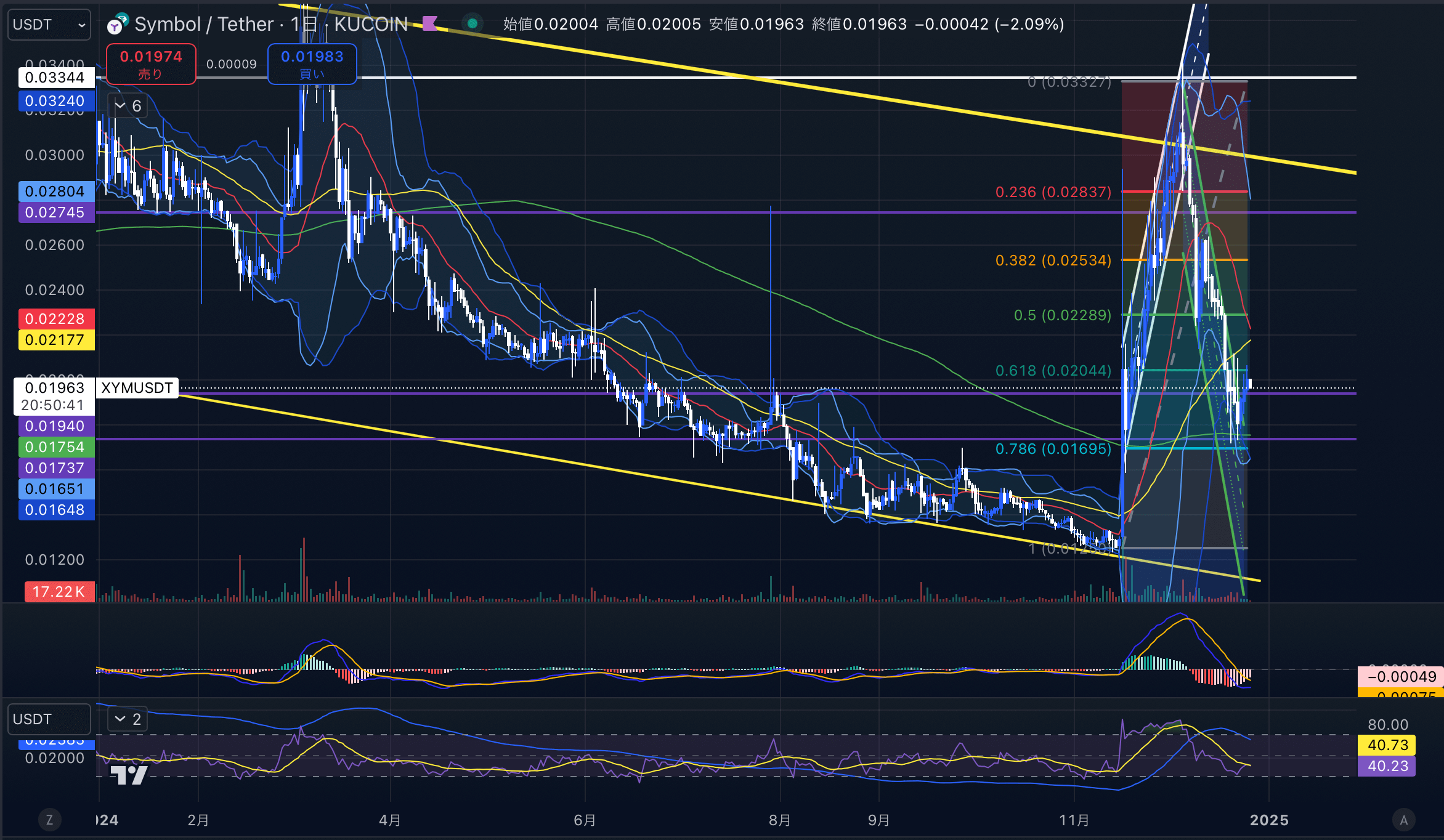 シンボル　（XYMUSD）日足チャート分析　2024年12月26日