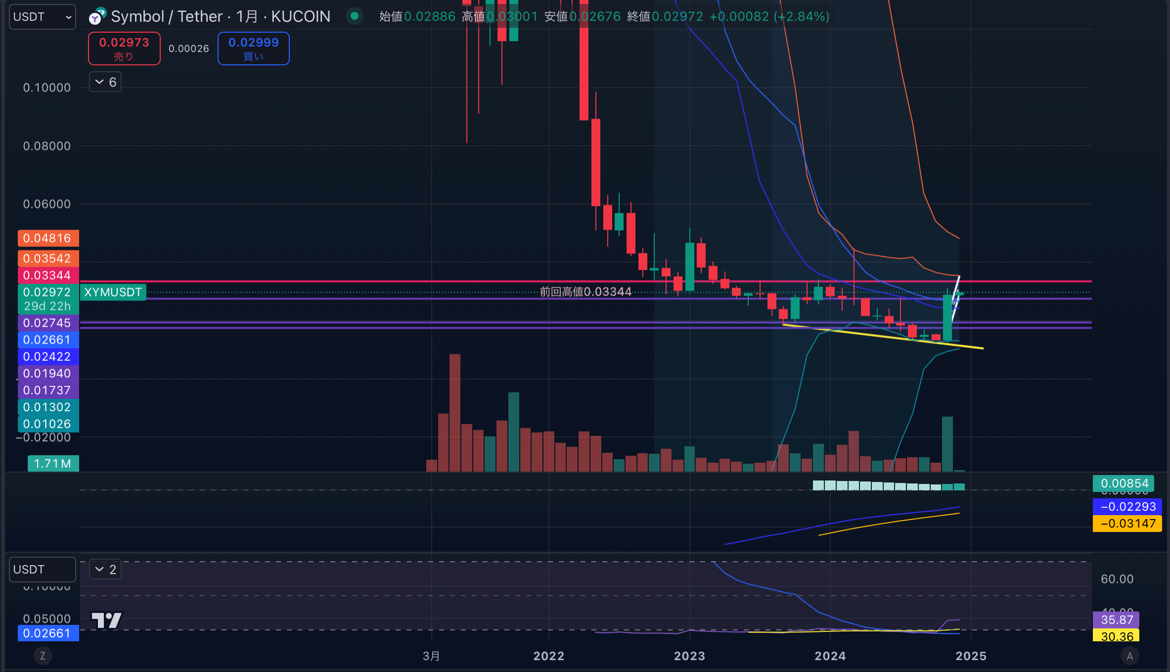 XYMUSD-1month20241202