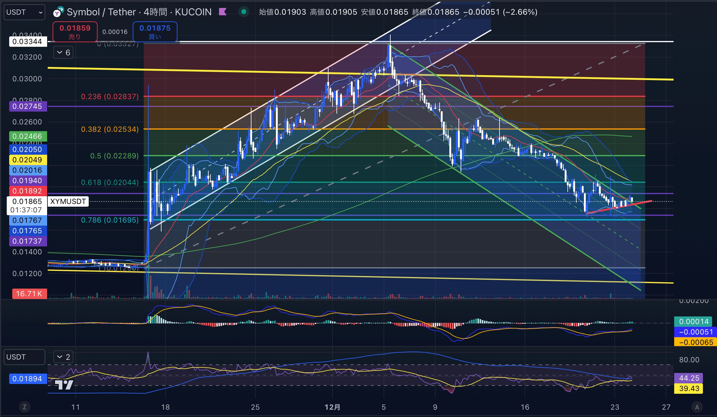シンボル(XYMUSD)　4時間足チャート分析 2024年12月24日