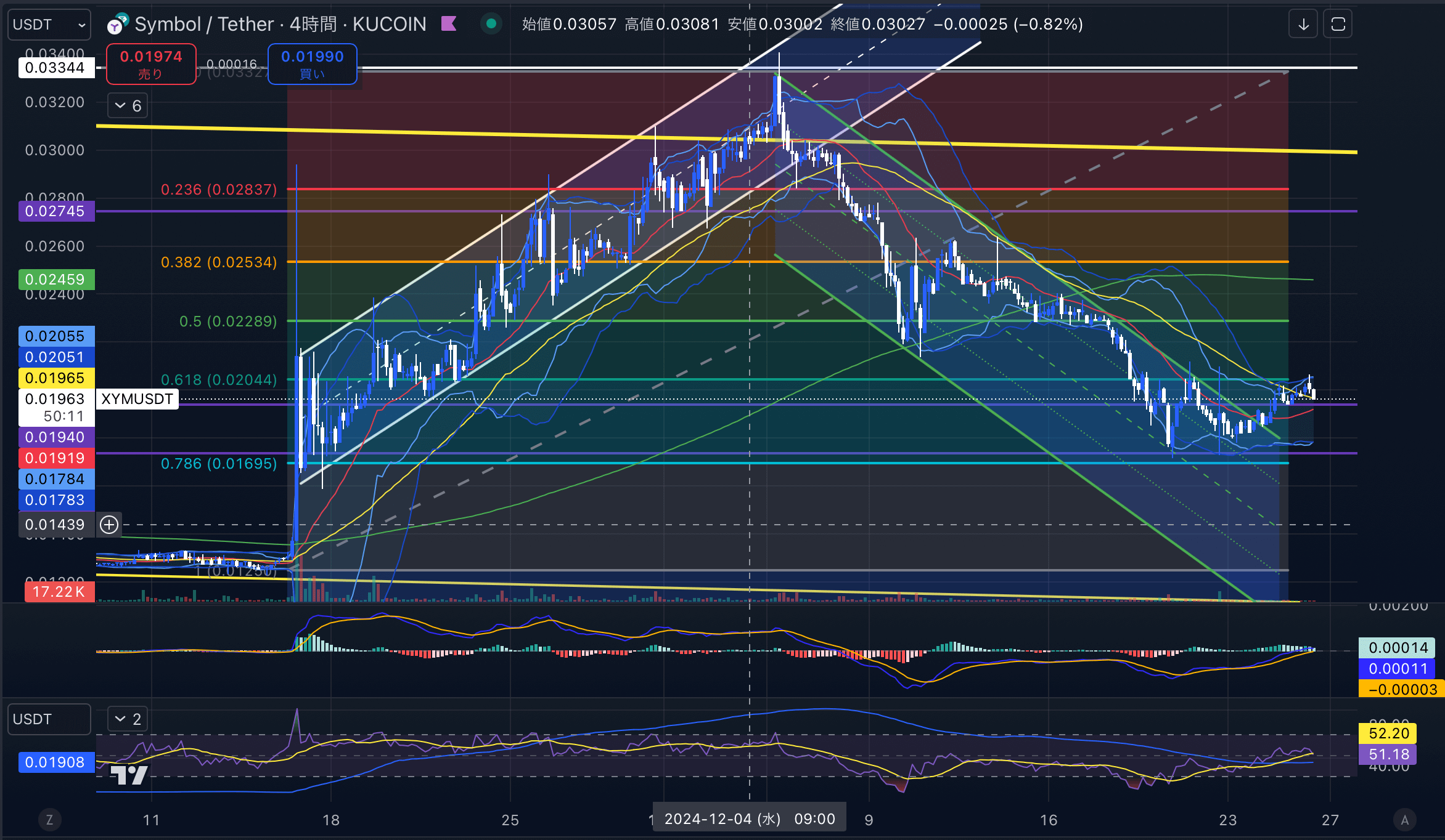 シンボル　（XYMUSD）4時間足チャート分析　2024年12月26日