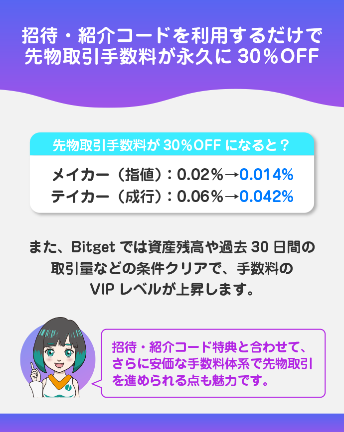 先物取引手数料が永久に30％OFFされる