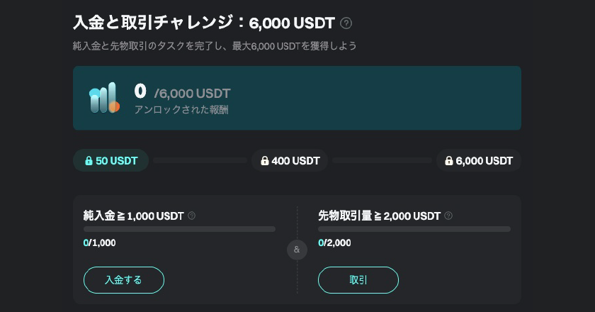 6,000USDT相当】新規ユーザータスクボーナス