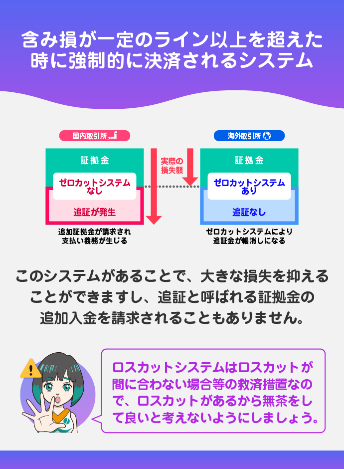ロスカットシステムの採用(追証なし)で安心