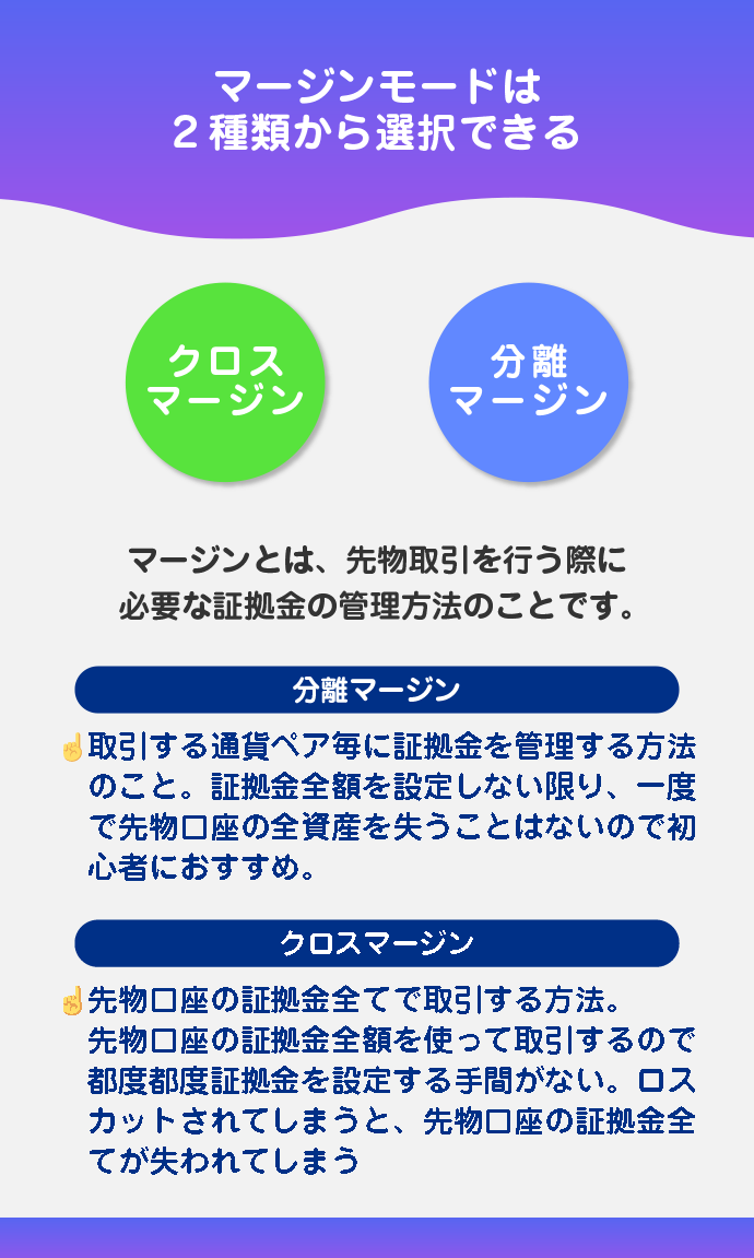 マージンの選択で資金を管理