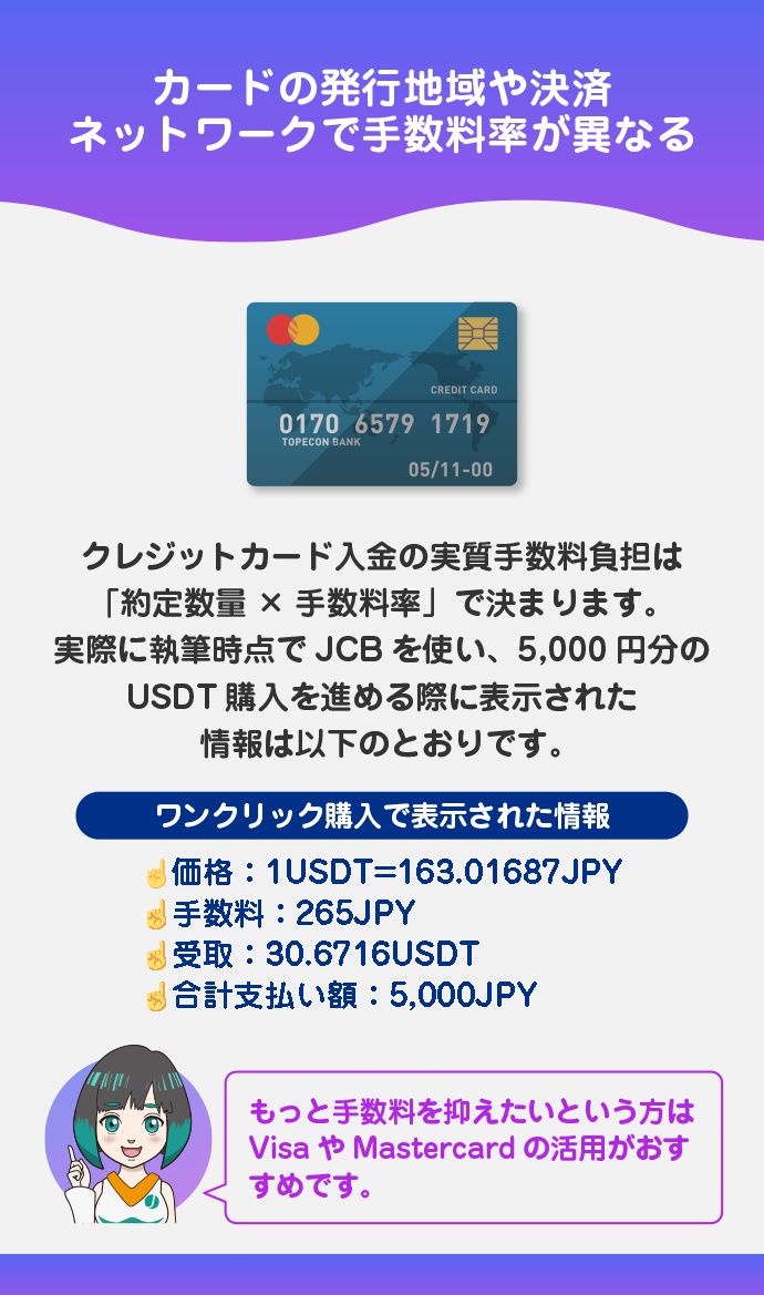 入金手数料(クレジットカード)