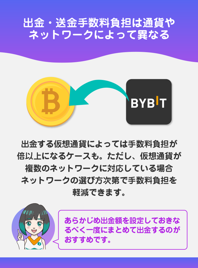 出金・送金手数料(仮想通貨)