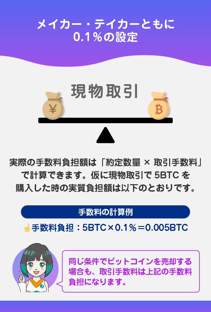 取引手数料(現物)