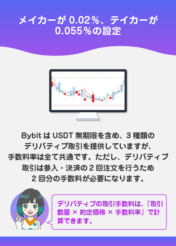 取引手数料(デリバティブ)