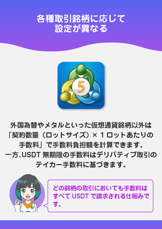 取引手数料(Bybit MT5)