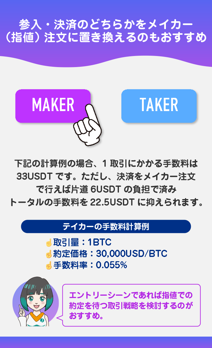 参入・決済のどちらかを指値に置き換える