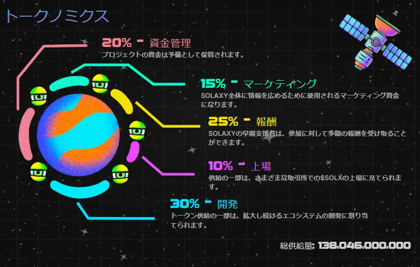 画像03：Solaxyのプレセールが投資家を引きつける理由