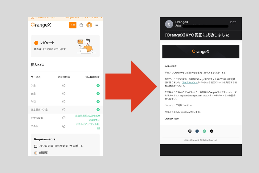 画像11：OrangeX お友達紹介プログラム「本人確認方法」