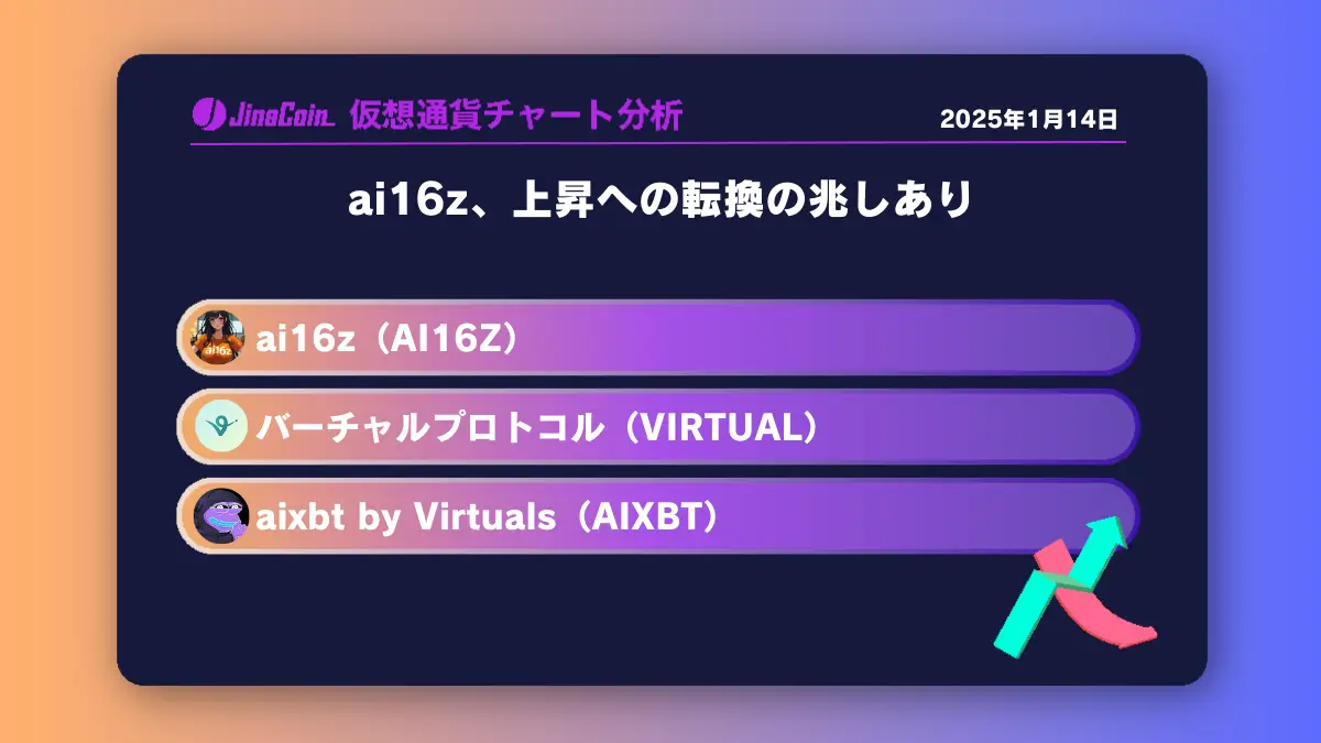 ai16z、上昇への転換の兆しあり　ミームコインチャート分析：ai16z（#AI16Z）、バーチャルプロトコル（#VIRTUAL）、aixbt by Virtuals（#AIXBT）2025-01-14