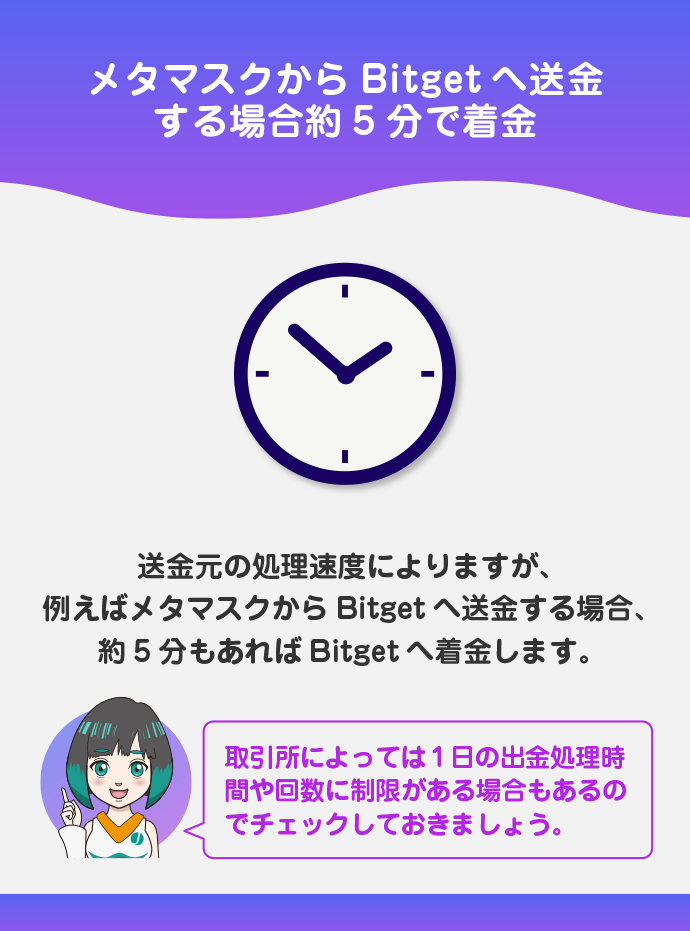 着金時間は数分から数十分