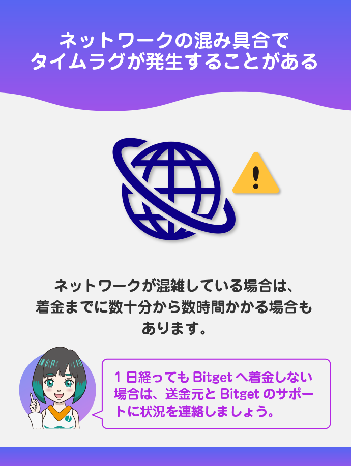 送金が遅れている