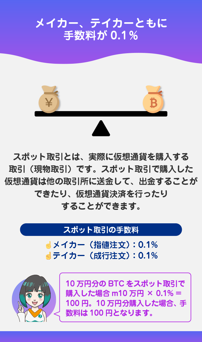 スポット取引の手数料