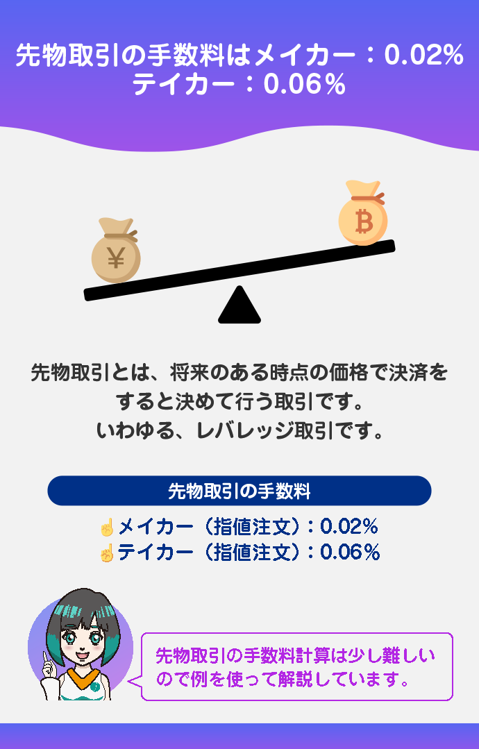 先物取引の手数料