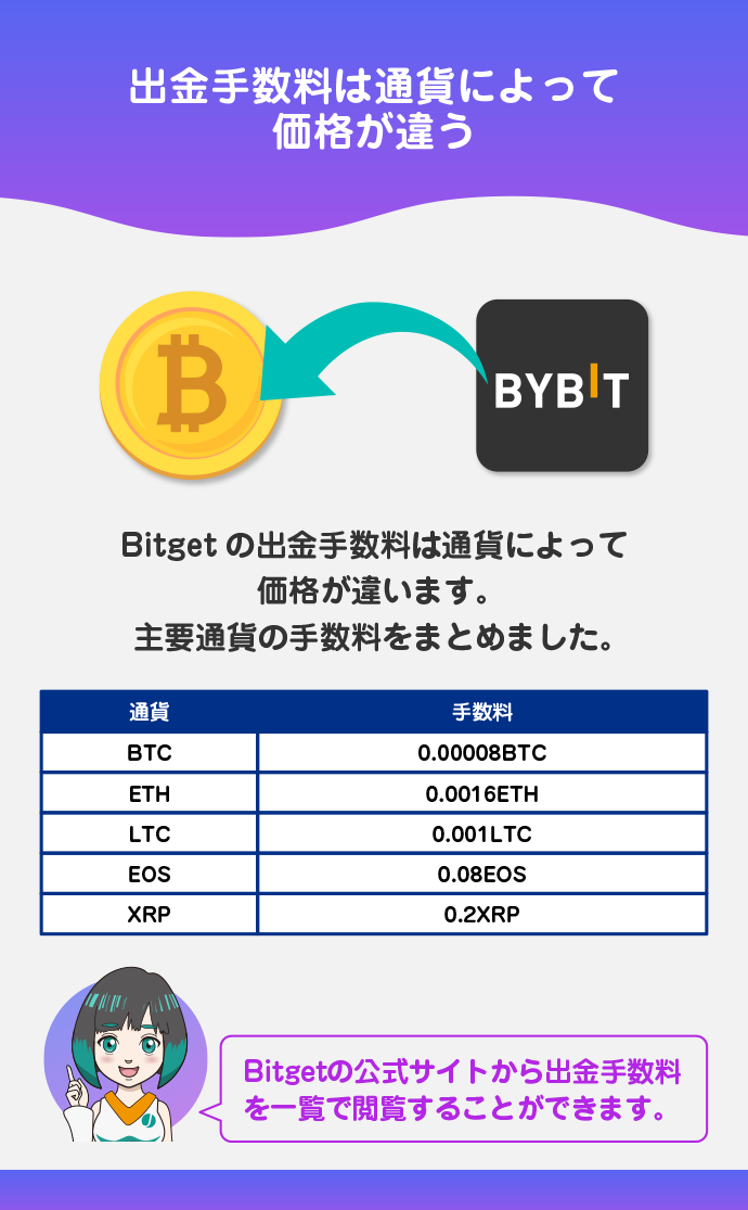 出金手数料