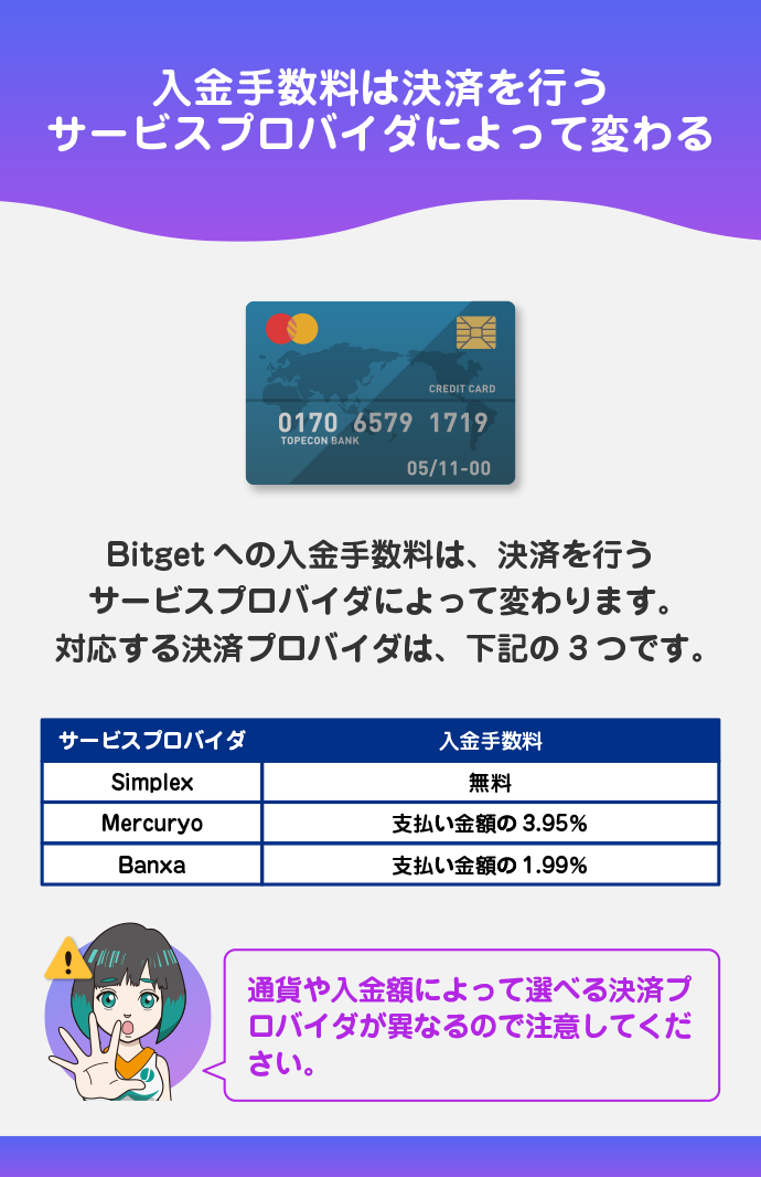 クレジットカード手数料