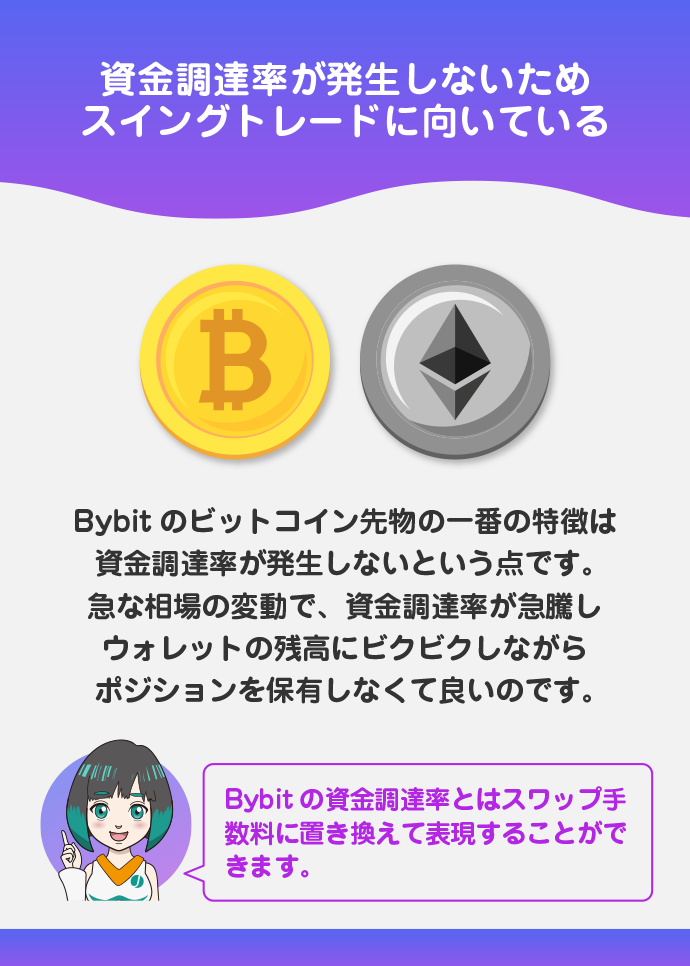 Bybitのインバース先物契約の特徴