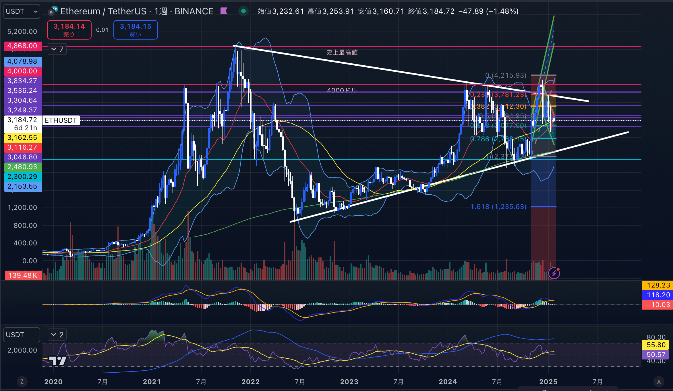 イーサリアム　（ETHUSD）週足チャート分析　2025年1月27日