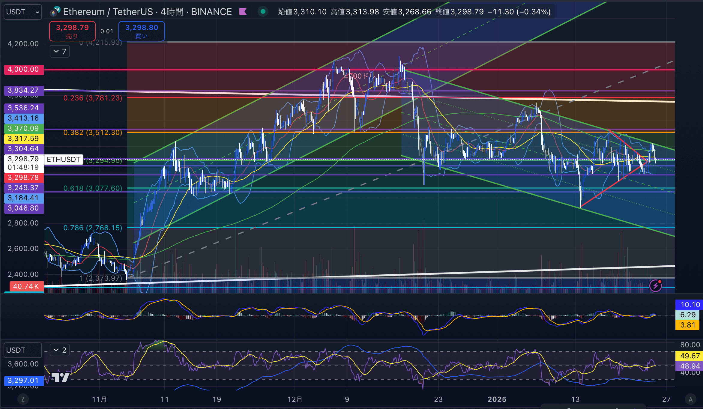 イーサリアム　（ETHUSD）4時間足チャート分析　2025年1月25日