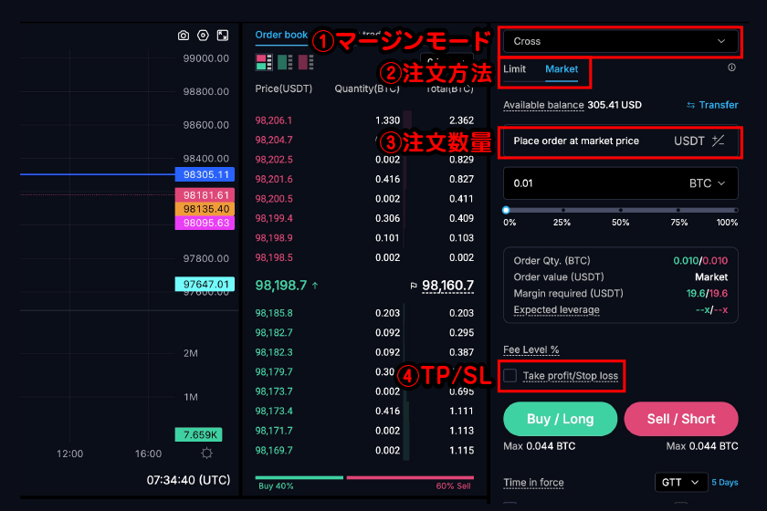 画像内の番号を参考に、各種注文設定を進めてください。
各種設定完了後に「Buy/Long」または「Sell/Short」をクリックします。