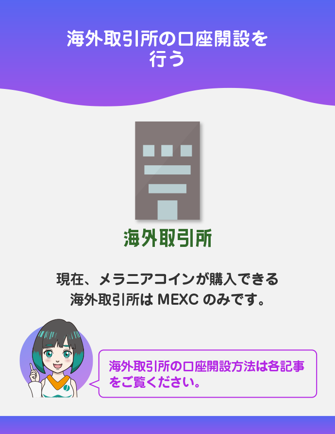 海外取引所の口座開設