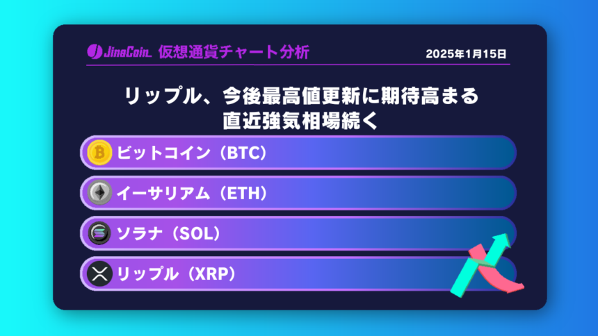 リップル、今後最高値更新に期待高まる 直近強気相場続く【仮想通貨チャート分析】