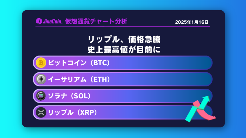 リップル価格急騰、史上最高値が目前に【仮想通貨チャート分析】