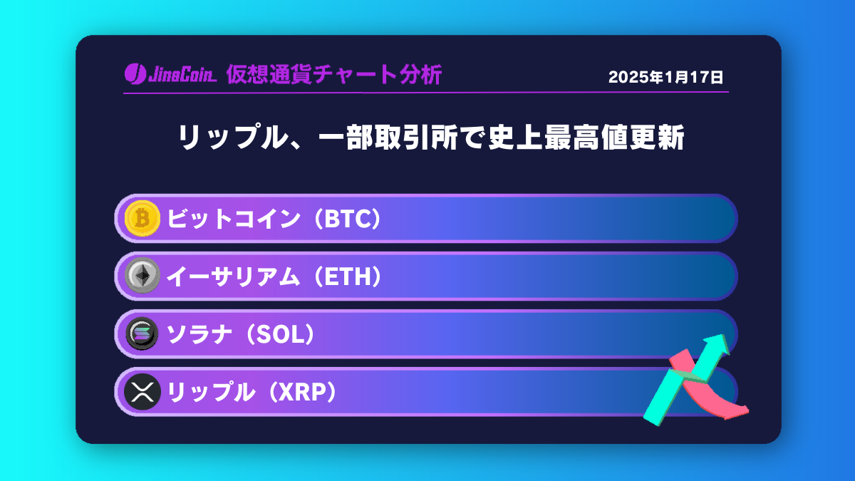 リップル、一部取引所で史上最高値更新【仮想通貨チャート分析】