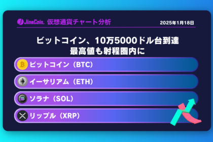 ビットコイン価格10万5000ドル台到達、最高値も射程圏内に【仮想通貨チャート分析】