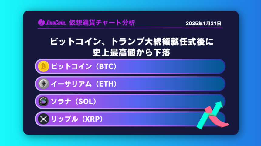 ビットコイン、トランプ大統領就任式後に史上最高値から下落【仮想通貨チャート分析】