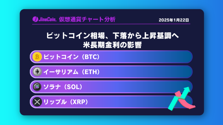 ビットコイン相場、下落から上昇基調へ｜米長期金利の影響【仮想通貨チャート分析】