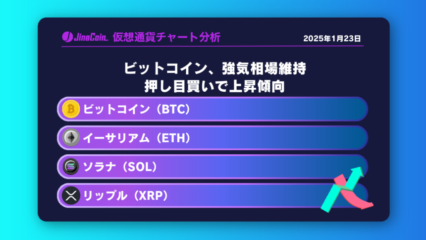 ビットコイン、強気相場維持　押し目買いで上昇傾向【仮想通貨チャート分析】