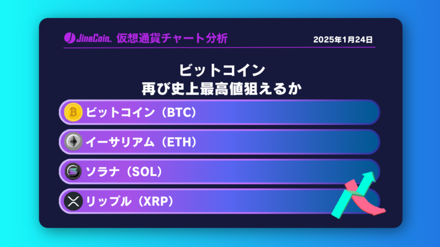 ビットコイン、再び史上最高値狙えるか【仮想通貨チャート分析】