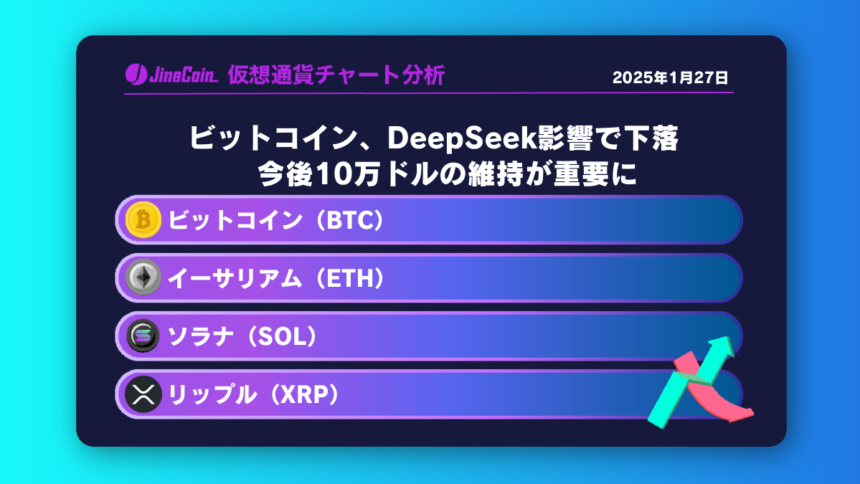 ビットコイン、DeepSeek影響で下落 10万ドルの維持が重要に【仮想通貨チャート分析】