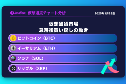 ビットコイン、急落後買い戻しの動き【仮想通貨チャート分析】