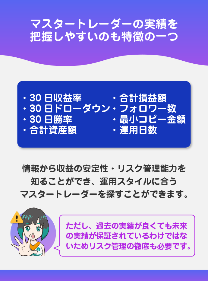 30日ドローダウンや30日収益率など実績を把握しやすい