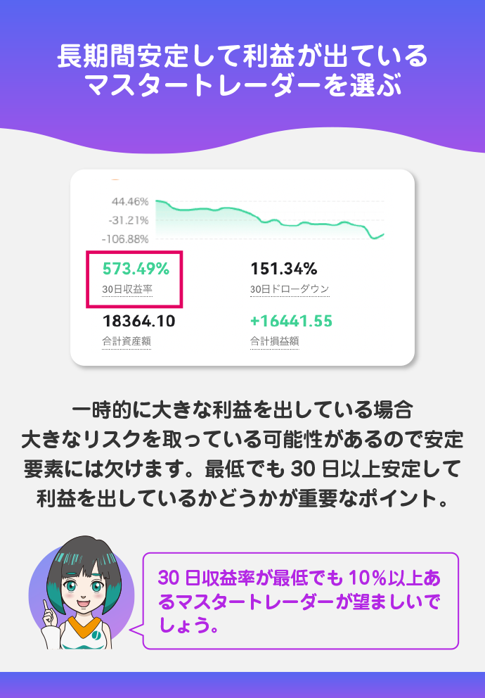 収益率の高いトレーダー